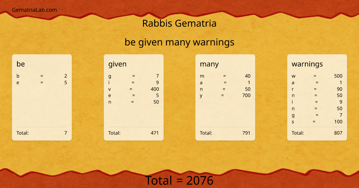 be given many warnings in rabbis Gematria